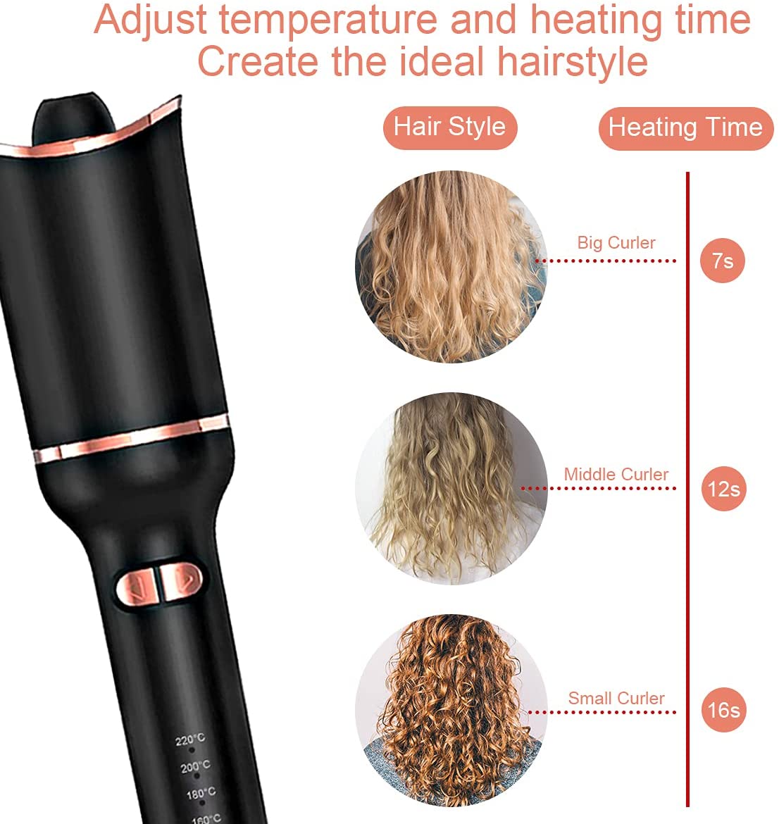 Multi-Automatic Hair Curler